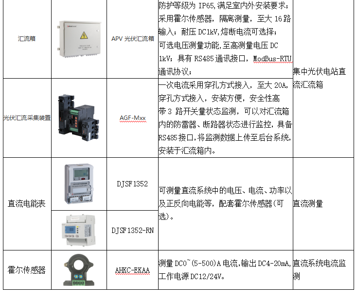 光伏、储能一体化监控及运维解决方案 (https://ic.work/) 电源管理 第19张