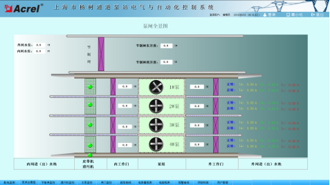 基于平台的城市排水泵站管理系统设计 (https://ic.work/) 物联网 第8张