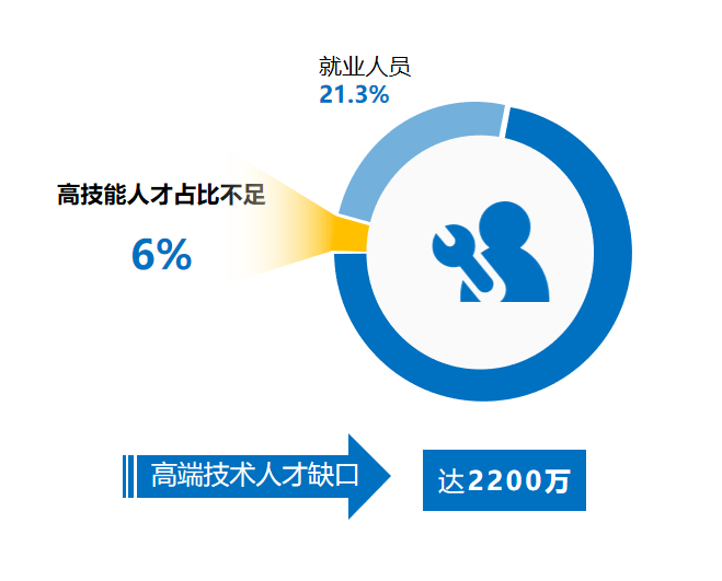 梦想人正式交付河南省最大AR职业技能实训平台 (https://ic.work/) 虚拟现实 第2张