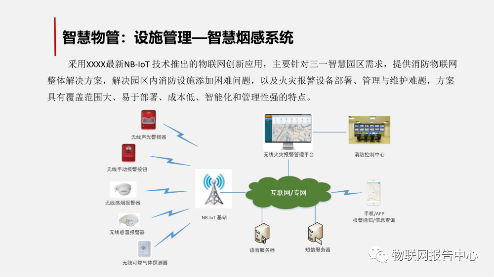 智慧工业园区的物联网解决方案 (https://ic.work/) 物联网 第35张