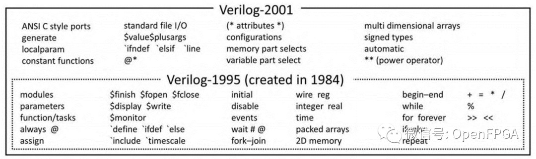 FPGA设计是否需要学习SystemVerilog (https://ic.work/) 可编辑器件 第2张