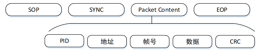 GD32H757Z开发板SDIO-SD卡读写实验教程，精简易懂，快速上手！ (https://ic.work/) 技术资料 第4张