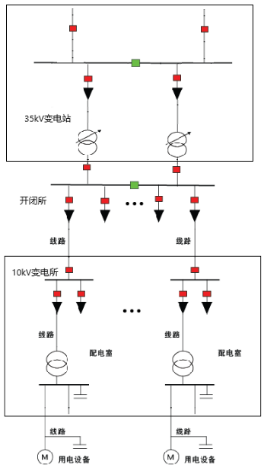 【节能学院】安科瑞变电站综合自动化系统在山东凯瑞英材料科技有限公司的应用 (https://ic.work/) 安全设备 第1张