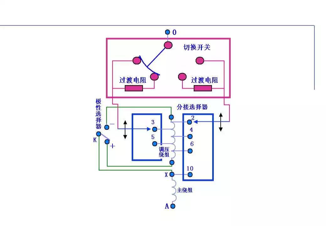 110kV油浸电力变压器组成及应用 (https://ic.work/) 智能电网 第67张