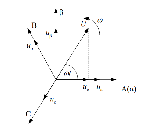 三相SVPWM电压型逆变器数学模型，精简高效，值得一读。 (https://ic.work/) 电源管理 第4张