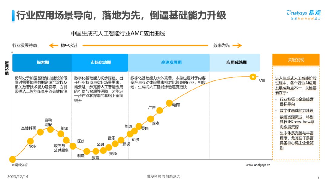 深入剖析人工智能应用价值与场景分析 (https://ic.work/) AI 人工智能 第6张