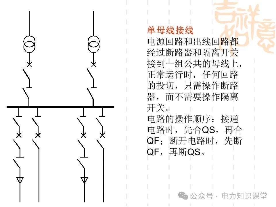 变电一次接线图：变电站主接线和站用电接线运行 (https://ic.work/) 智能电网 第9张