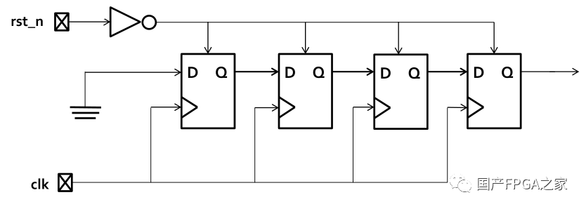 SRAM型FPGA在轨会遇到的问题及其影响 (https://ic.work/) 可编辑器件 第8张