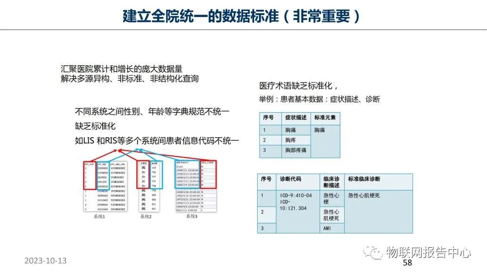 智慧医院项目物联网设计方案 (https://ic.work/) 物联网 第53张