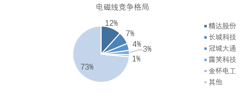 新能源车扁线电机：行业发展的核心动力简析，引领未来趋势。 (https://ic.work/) 汽车电子 第5张