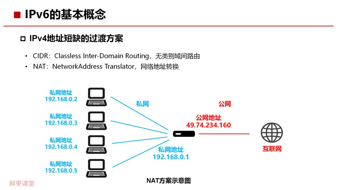 |Pv6的基本概念是什么 IPv6关键技术解析 (https://ic.work/) 移动通信 第4张