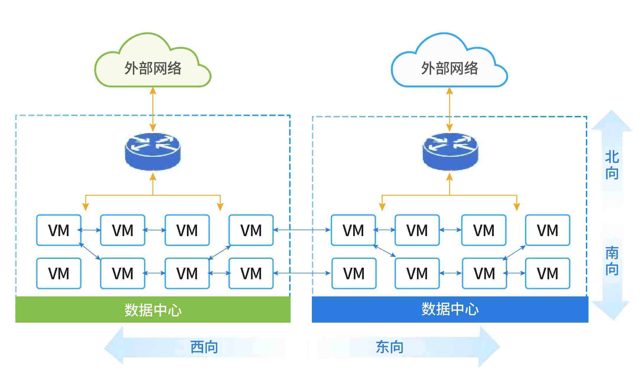 零信任体系化能力建设（3）：网络弹性与隔离边界 (https://ic.work/) 安全设备 第2张
