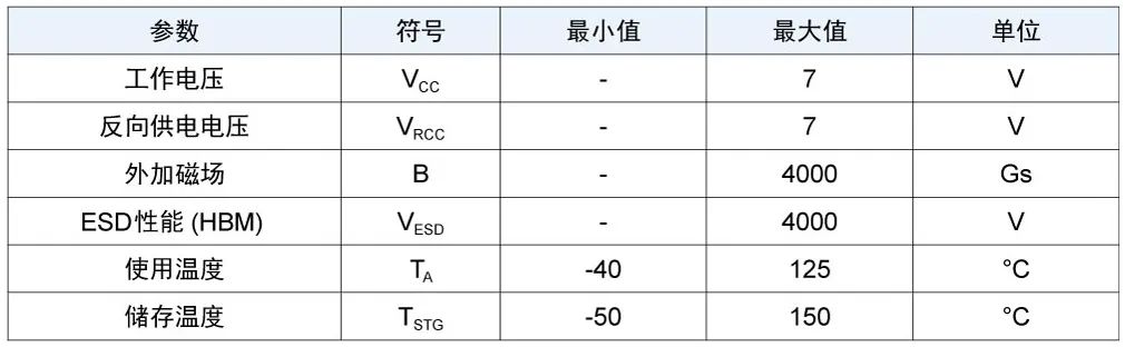 多维科技推出TMR215x系列线性传感器芯片 (https://ic.work/) 传感器 第6张