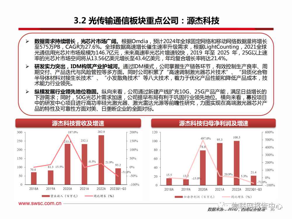 卫星通信序幕拉开，AI算力浪潮澎湃 (https://ic.work/) AI 人工智能 第32张