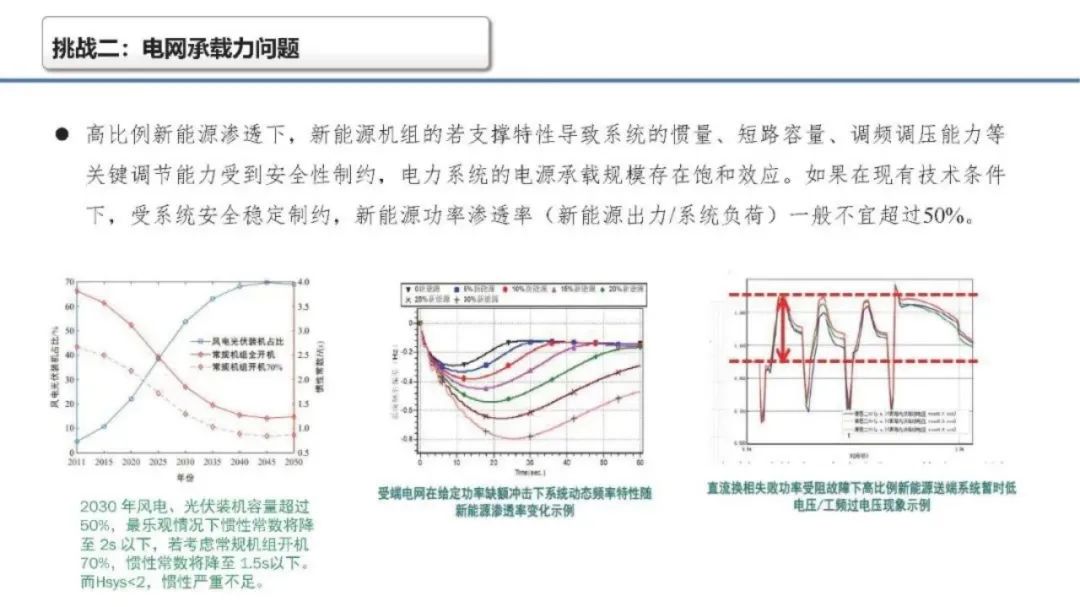 深度解析储能在新型电力中的三大挑战 (https://ic.work/) 智能电网 第3张