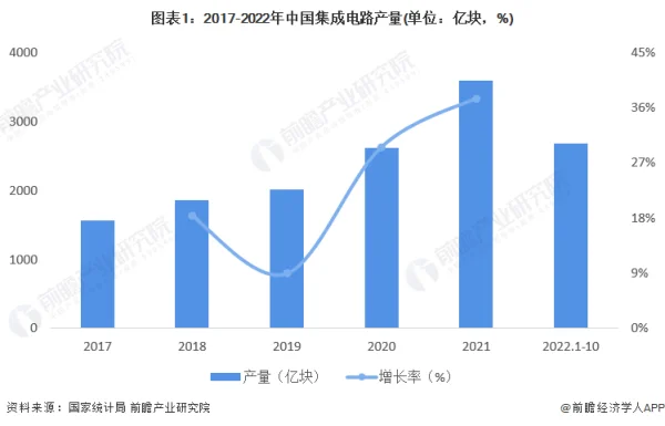 中国FPGA芯片产业链上下游市场分析 (https://ic.work/) 推荐 第1张