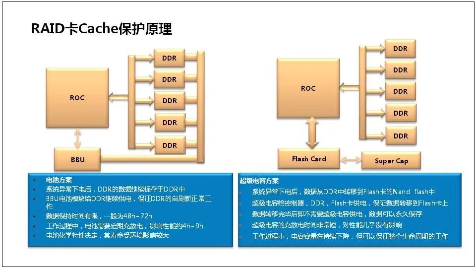 服务器是什么？服务器基础知识全解终极版 (https://ic.work/) 物联网 第57张