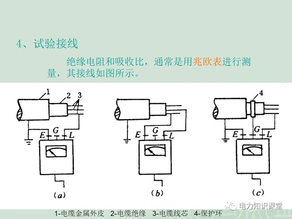 绝缘电阻试验原理及目的分析 (https://ic.work/) 智能电网 第9张