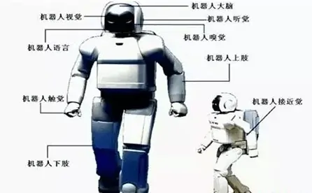 工业机器人类型及传感技术 (https://ic.work/) 推荐 第1张