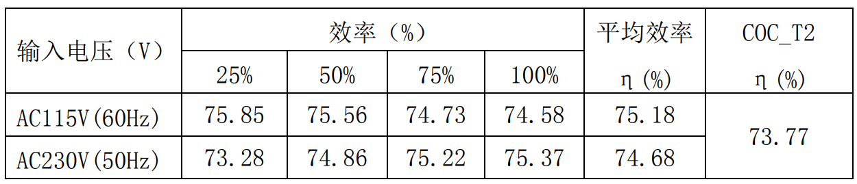 告别电量担忧！5W快充，多重安全，畅玩无忧！ (https://ic.work/) 电源管理 第21张