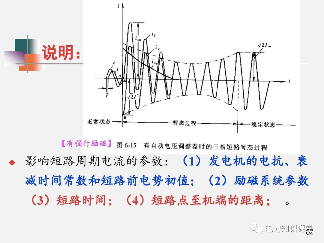 全面揭晓电力系统短路故障问题 (https://ic.work/) 智能电网 第60张