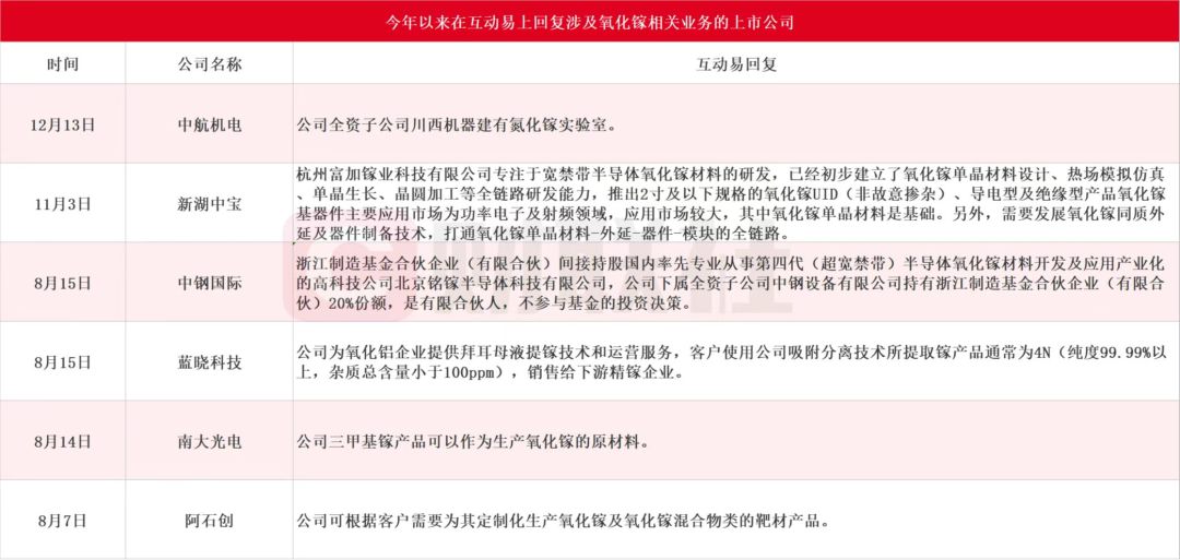 中科院院士郝跃：未来10年氧化镓器件有望直接与碳化硅器件竞争 (https://ic.work/) 推荐 第1张
