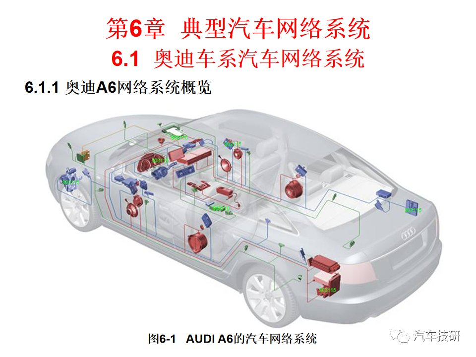 典型汽车网络系统架构设计盘点 (https://ic.work/) 汽车电子 第1张