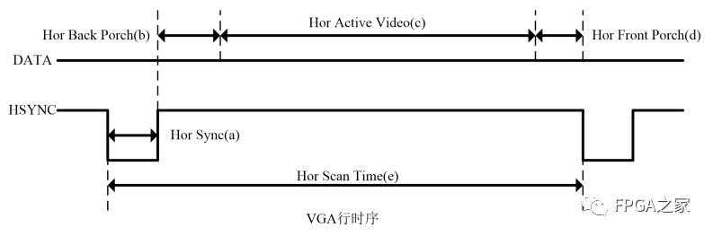 VGA接口原理与Verilog实现编程案例解析 (https://ic.work/) 音视频电子 第5张