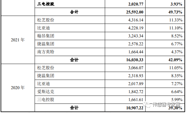 传感器赛道国产替代快速发展及MEMS芯片工艺介绍 (https://ic.work/) 传感器 第9张