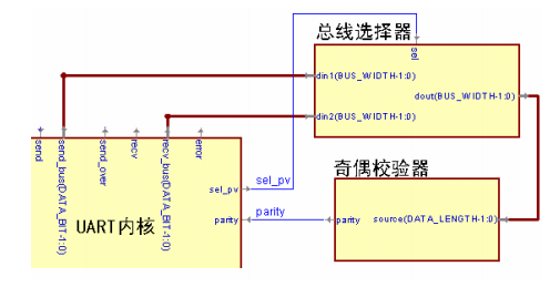 基于FPGA的UART控制器设计 (https://ic.work/) 可编辑器件 第25张