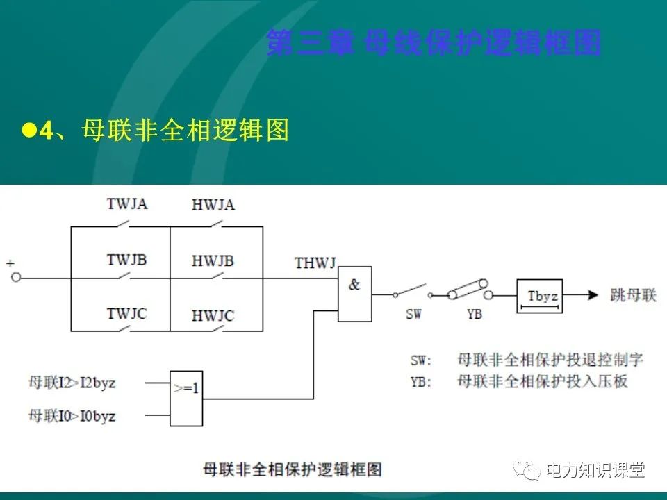 母线保护原理 母线保护动作案例分析 (https://ic.work/) 智能电网 第26张