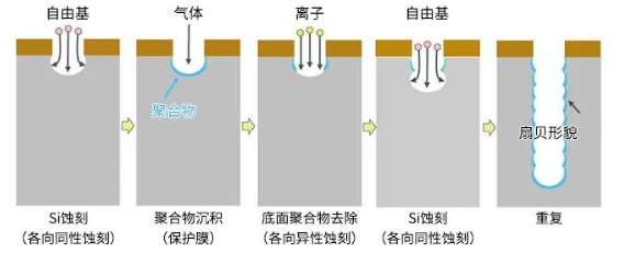 MEMS传感器的主要构造是怎样的呢？怎么造一颗MEMS传感器呢？ (https://ic.work/) 可编辑器件 第12张