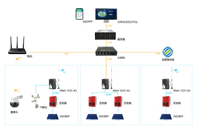 详解光伏监控系统在光伏电站的作用 (https://ic.work/) 智能电网 第1张