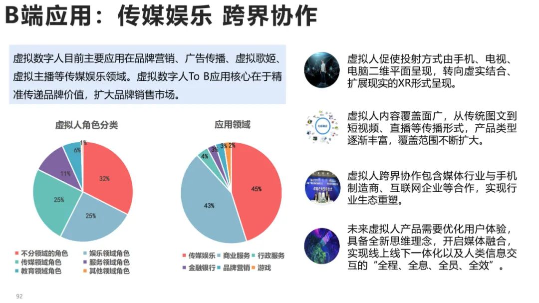 清华大学元宇宙发展研究报告3.0版发布 (https://ic.work/) 虚拟现实 第58张