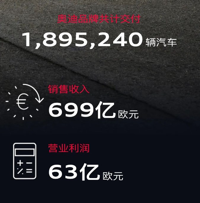 奥迪集团2023财年稳健前行，业绩亮眼，引领行业新篇章。 (https://ic.work/) 汽车电子 第1张