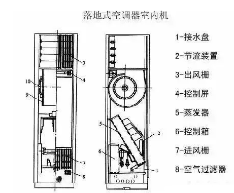 空调系统制冷系统的工作原理图 空调制冷系统中高压开关的作用 (https://ic.work/) 音视频电子 第2张