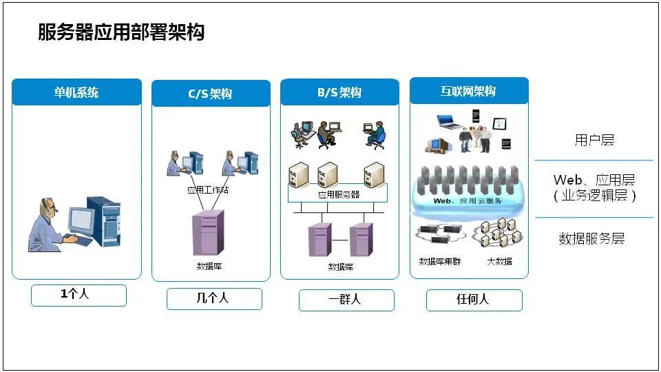 服务器是什么？服务器基础知识全解终极版 (https://ic.work/) 物联网 第9张