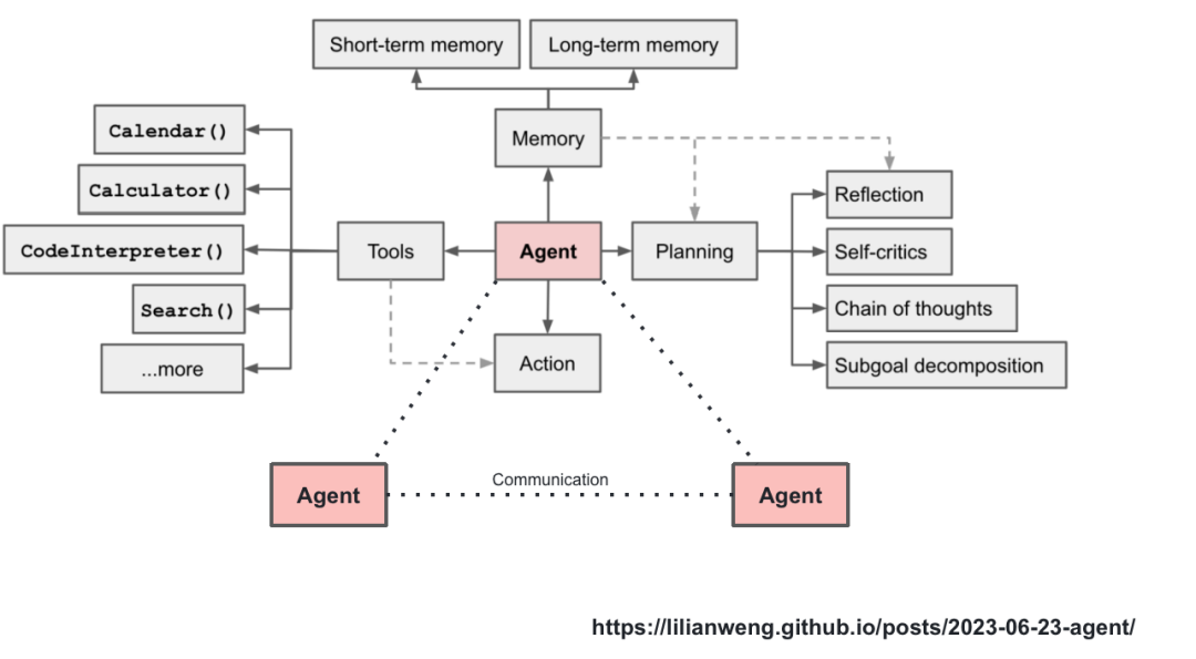 如何从第一性原理看大模型Agent技术原理 (https://ic.work/) AI 人工智能 第41张