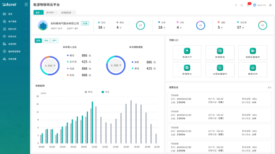 基于物联网表计的综合智慧能源管理系统总体架构 (https://ic.work/) 物联网 第12张