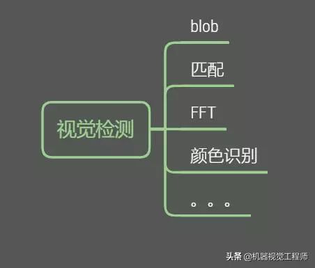 机器视觉之Halcon入门学习 (https://ic.work/) 工控技术 第13张