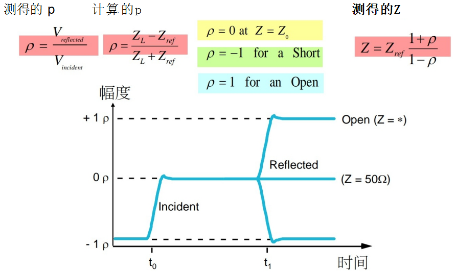 TDR阻抗测试：简明解析，快速上手，掌握测试精髓。 (https://ic.work/) 技术资料 第5张