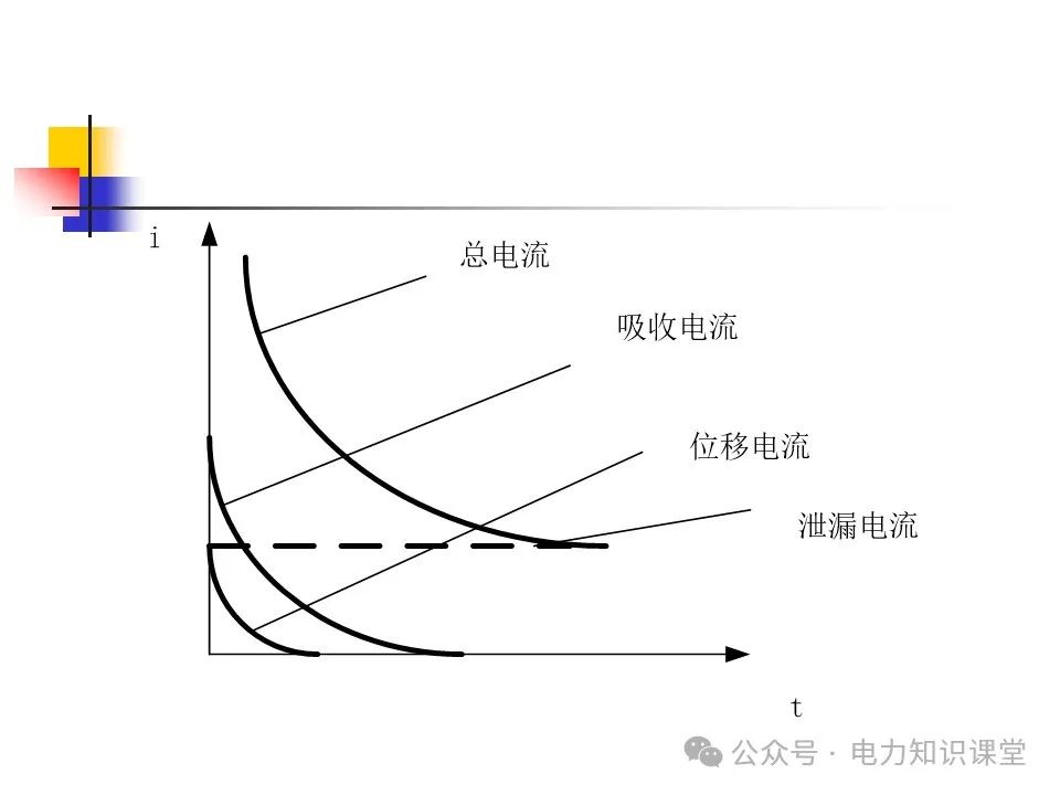 一文详解变压器结构、试验 (https://ic.work/) 智能电网 第20张