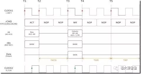 Fpga Verilog SDRAM模块—单字读写案例 (https://ic.work/) 可编辑器件 第7张