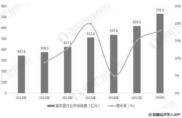 服务器市场、产业链及竞争格局（2023） (https://ic.work/) 推荐 第2张