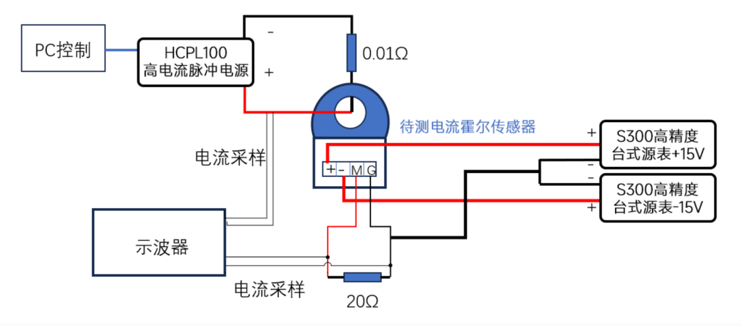 霍尔电流传感器响应测试技术与简明指南，精准测试，助你高效掌握。 (https://ic.work/) 技术资料 第4张