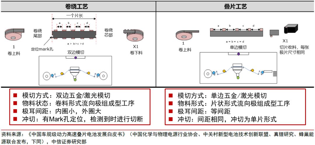 宁德时代电芯制造：工艺精髓揭秘，一探究竟！ (https://ic.work/) 电源管理 第16张