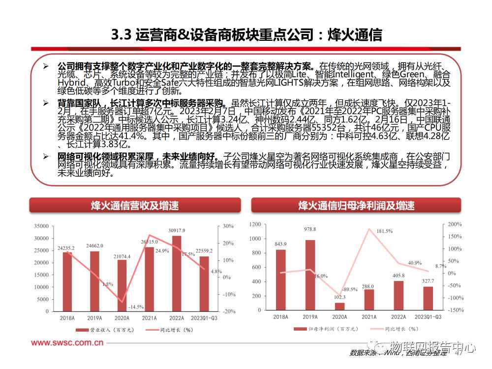 卫星通信序幕拉开，AI算力浪潮澎湃 (https://ic.work/) AI 人工智能 第43张