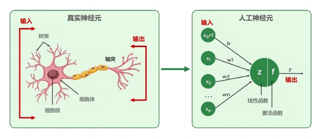 GPU在AI训练中至关重要，加速计算，提升效率，不可或缺。 (https://ic.work/) AI 人工智能 第1张