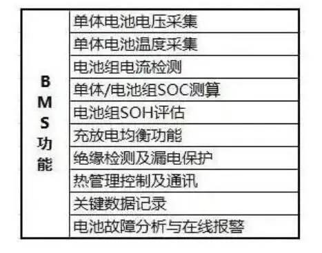 深入探索电池管理系统（BMS）的关键特性 (https://ic.work/) 电源管理 第2张