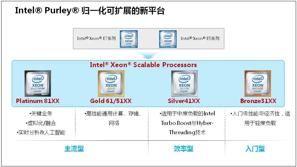 服务器是什么？服务器基础知识全解终极版 (https://ic.work/) 物联网 第5张